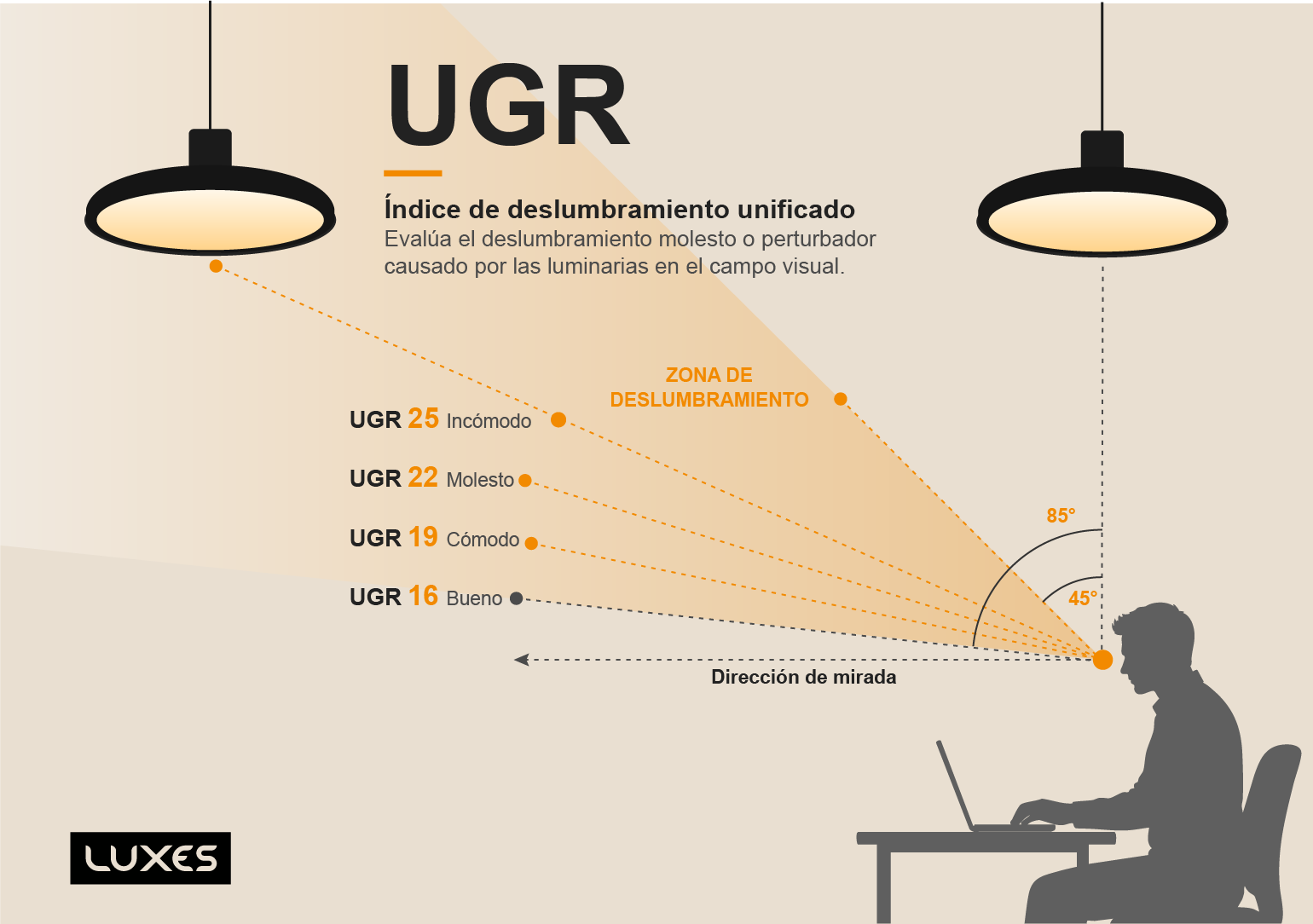 grafico-UGR-LUXES Gráfico UGR LUXES