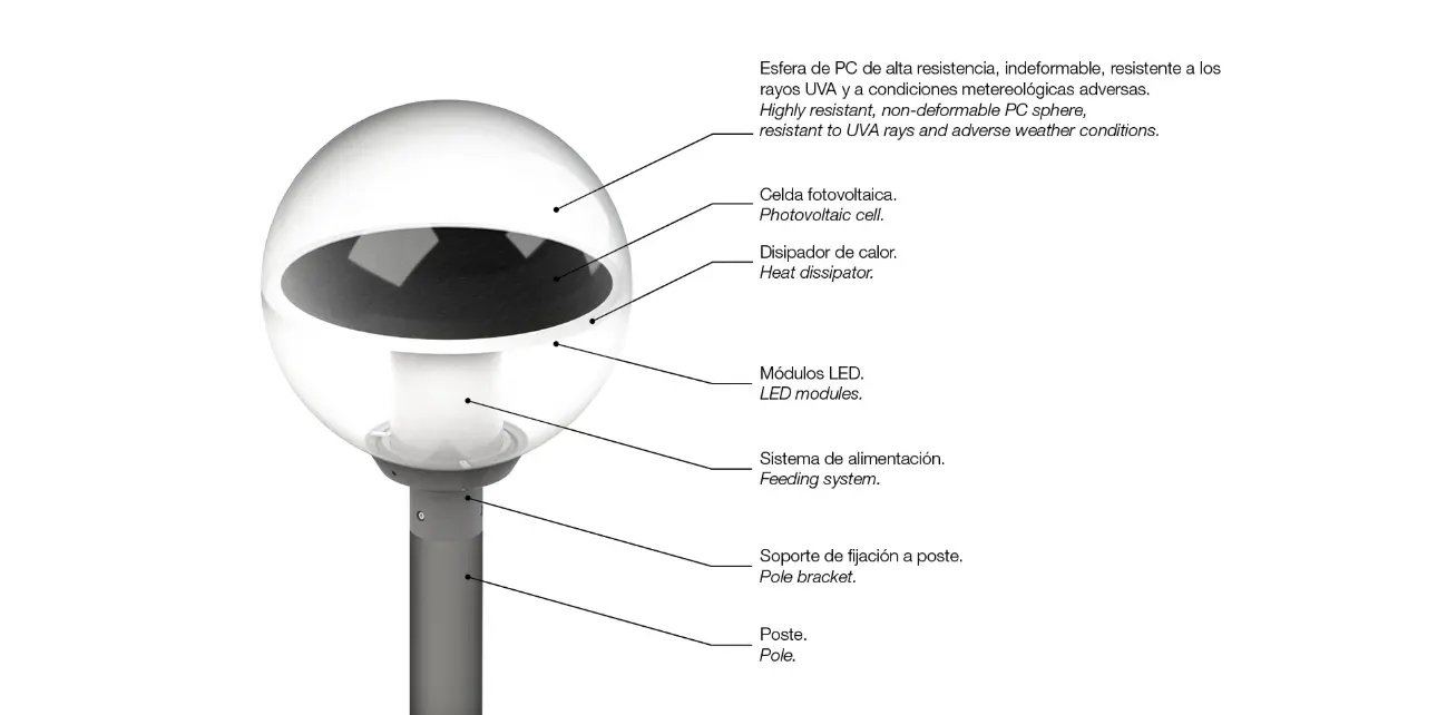 Luminaria Aura caracteristicas