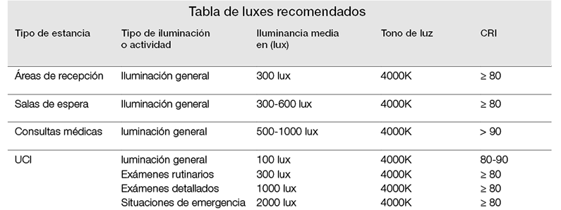 tabla de luxes consultas medicas